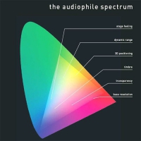 Pro-Ject Audio - Audiophile Spectrum vinyl cover