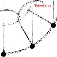 Television - Television vinyl cover